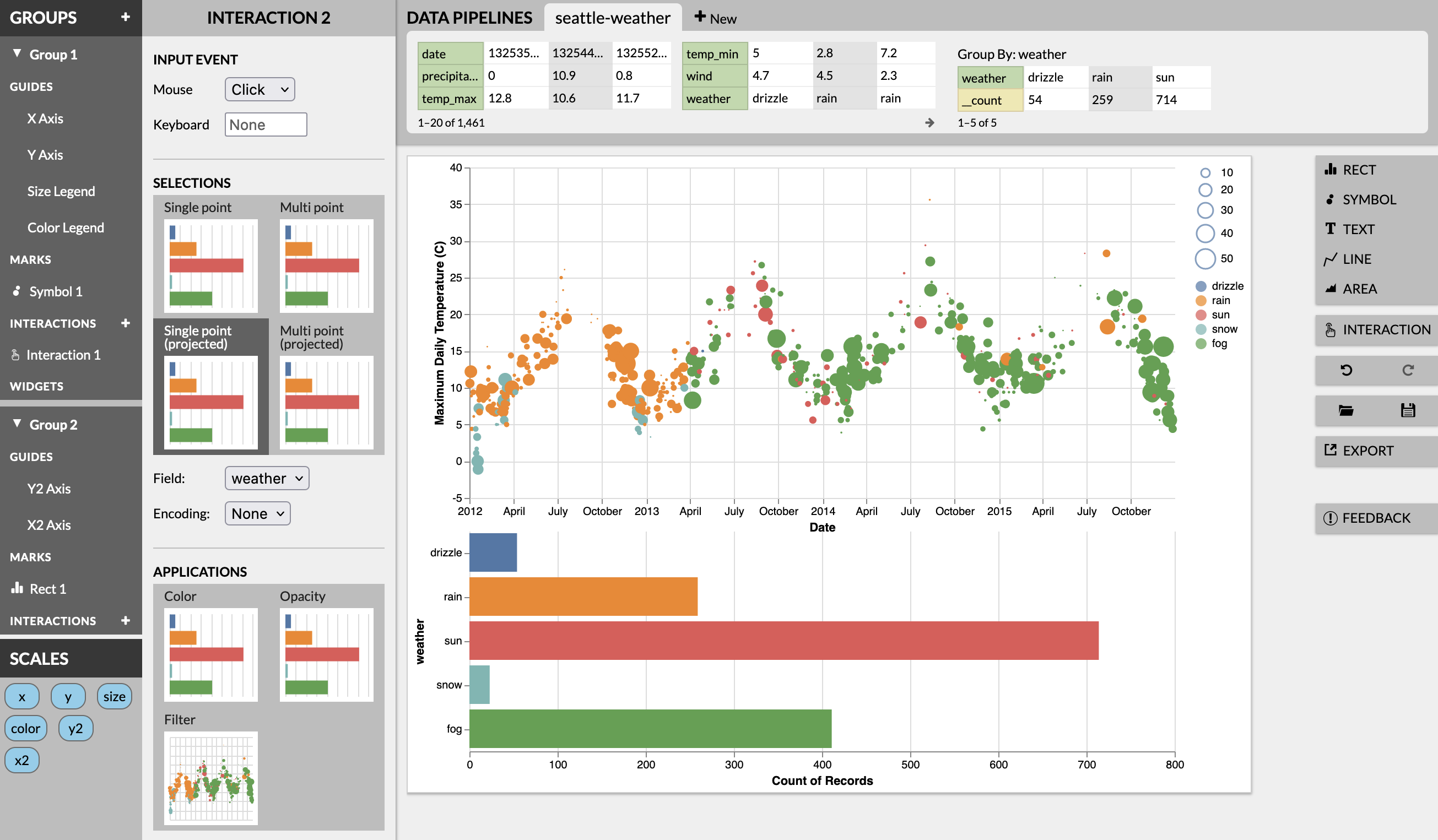 A screenshot of Lyra 2, a graphical interface for creating interactive visualizations using direct manipulation interactions. The screenshot shows a user creating an interactive multi-view plot with a scatterplot and bar chart depicting weather in Seattle.